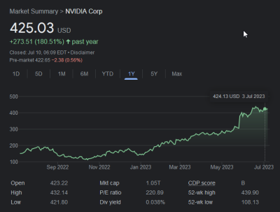 2023-07-10 12_11_50-nvidia stock - Google Search — Mozilla Firefox.png