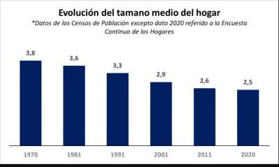 Tamaño por hogar.jpg